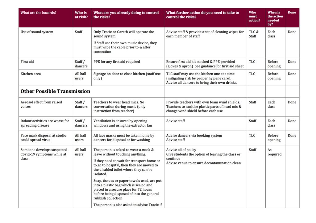TLC Dance class risk assessment | Tracie's Latin Club